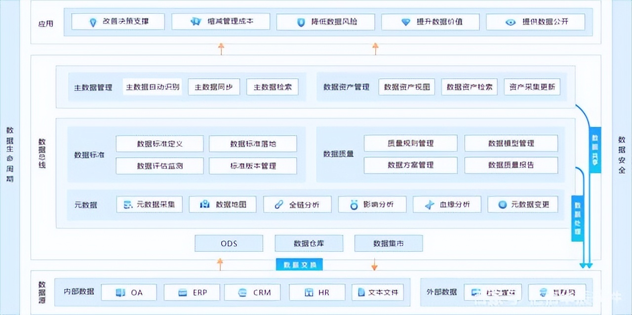 教育行業數據治理的難點與挑戰，以及教育行業如何做好數據治理？