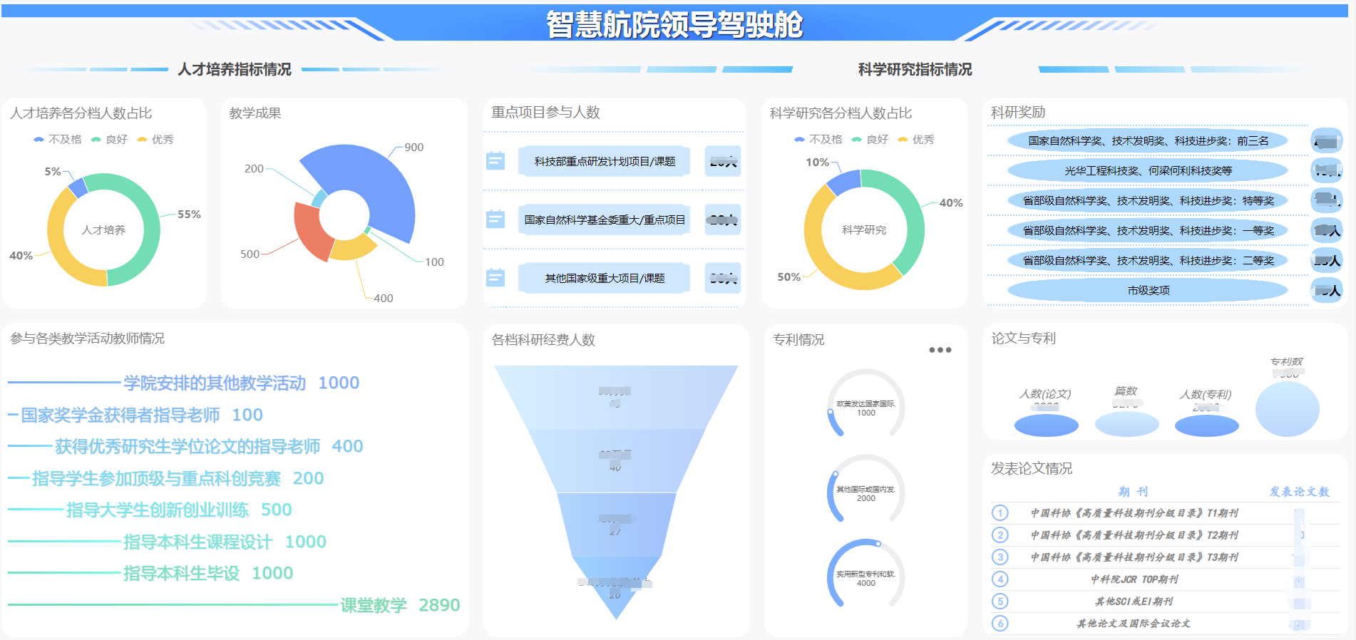 學院績效考核創新，廈門大學航空航天學院這么做