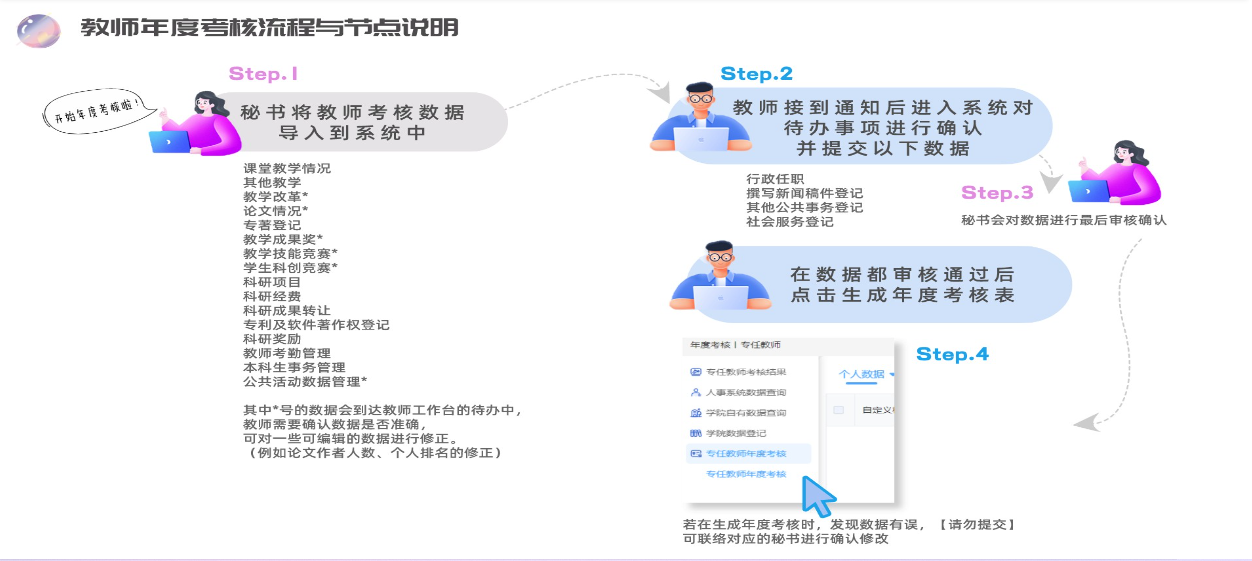 學院績效考核創新，廈門大學航空航天學院這么做