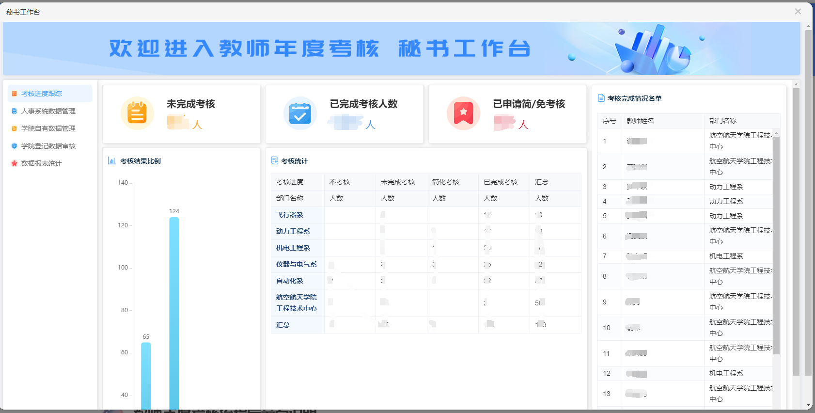 學院績效考核創新，廈門大學航空航天學院這么做