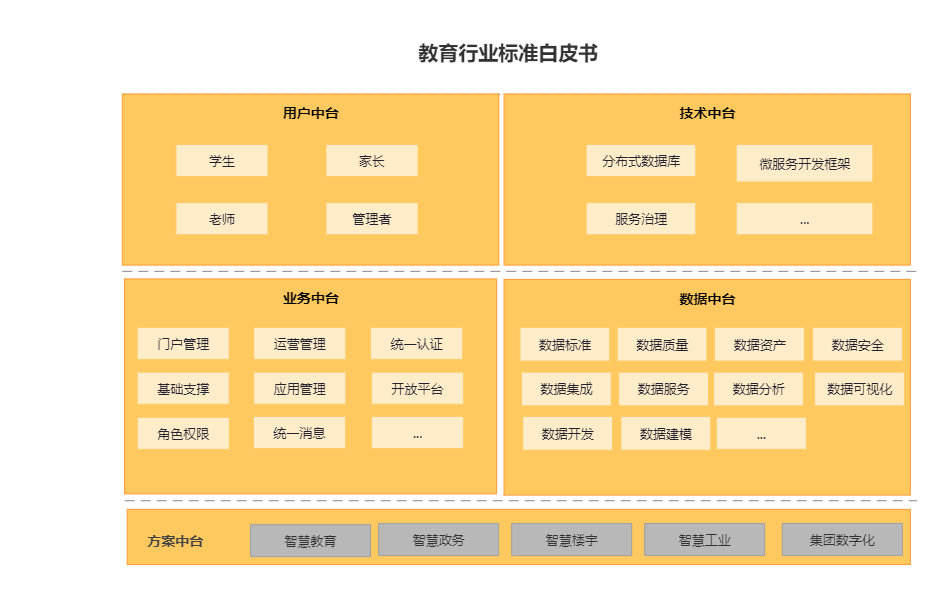 教育局進行區域智慧教育數字化轉型你應該知道的一些雷區