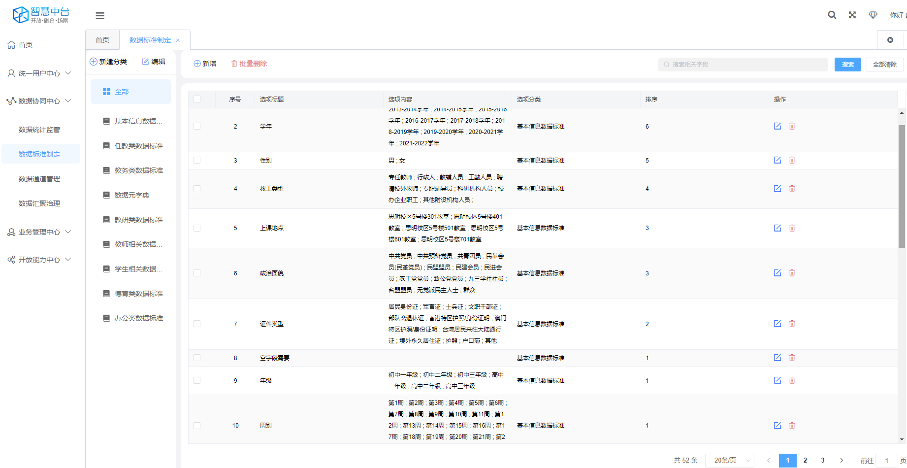 教育局進行區域智慧教育數字化轉型你應該知道的一些雷區