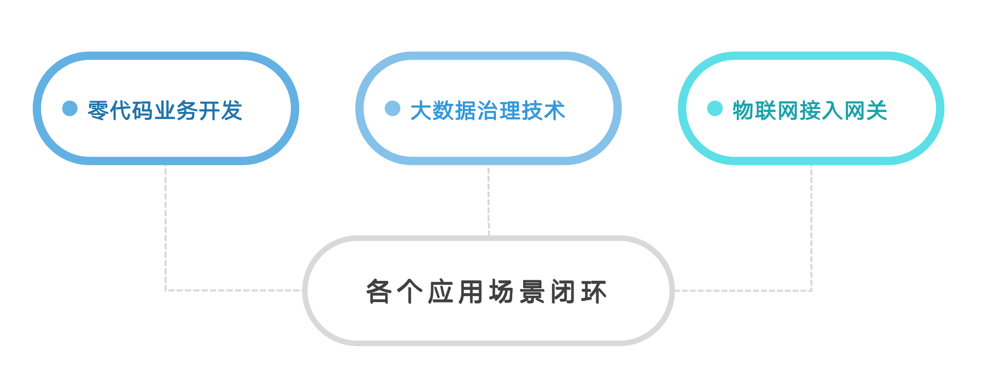 教育局進行區域智慧教育數字化轉型你應該知道的一些雷區