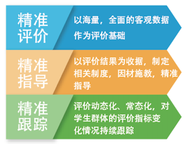 學生綜合素質評價