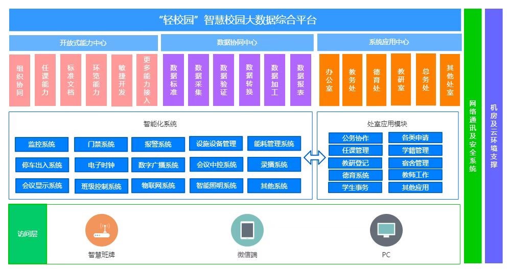 南京率先实现中小学基本建成智慧校园